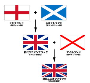 450px-Flags_of_the_Union_Jack_jp